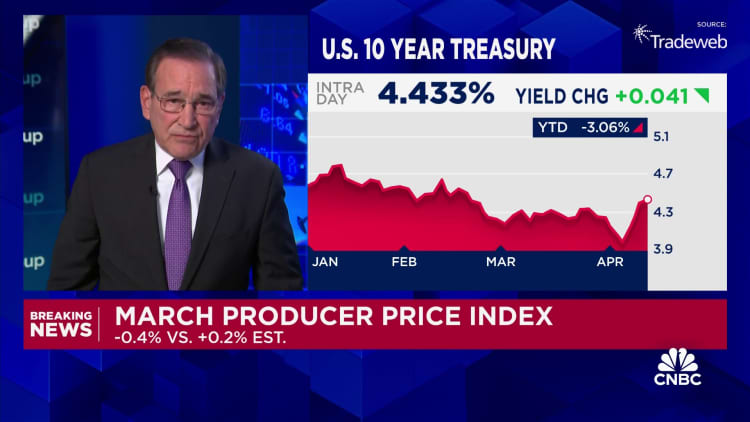 PPI putoaa 0,4% maaliskuussa