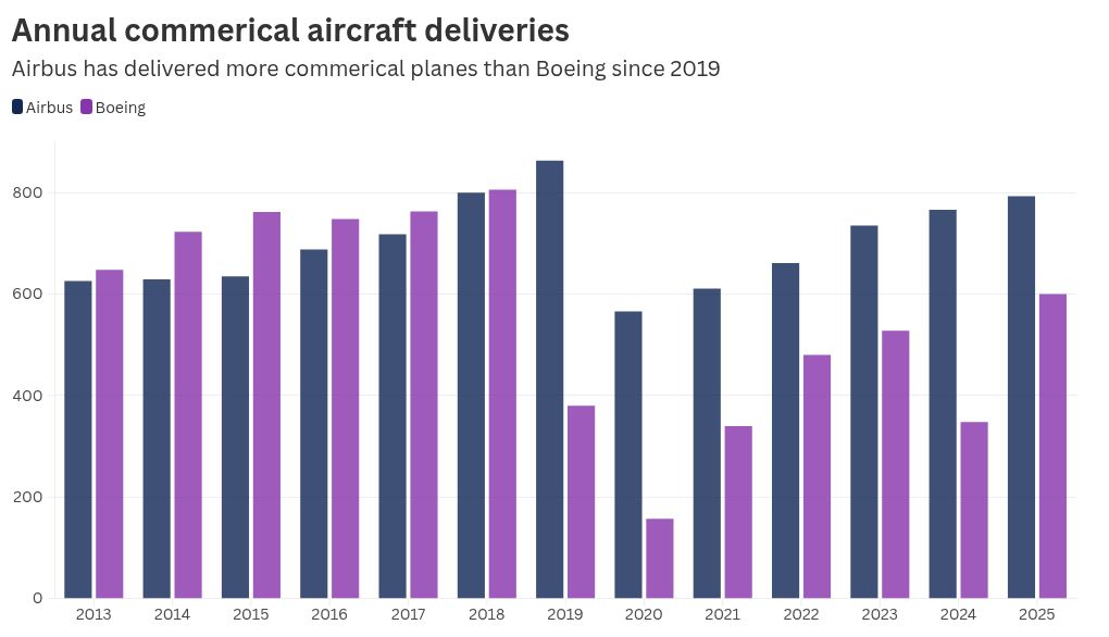 kaavion visualisointi