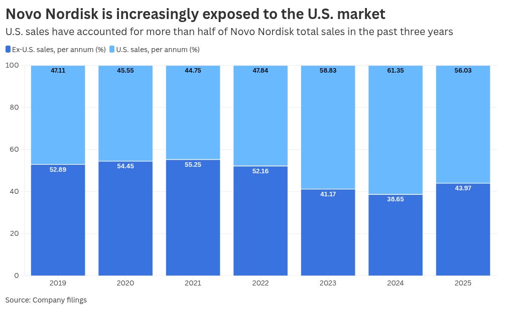 kaavion visualisointi