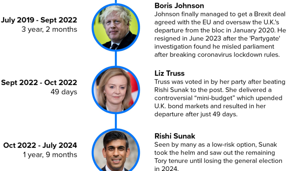 Ison-Britannian talous ja politiikka kaavioissa